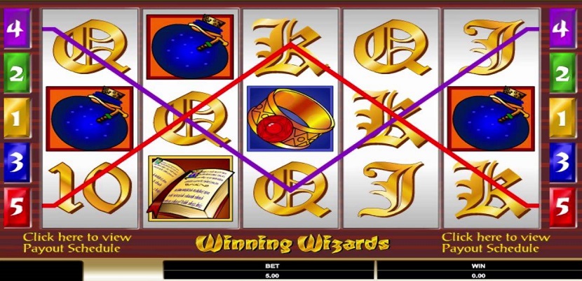 Winning Wizards Slot Guide & Review for Gamblers Online